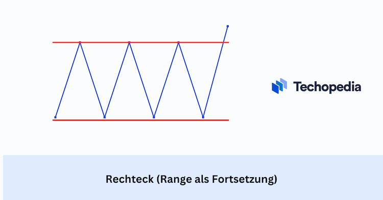 Rechteck range als fortsetzung