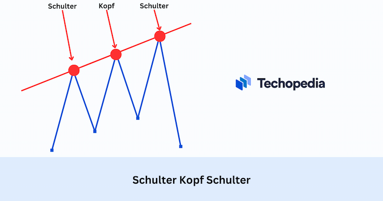Schulter kopf schulter
