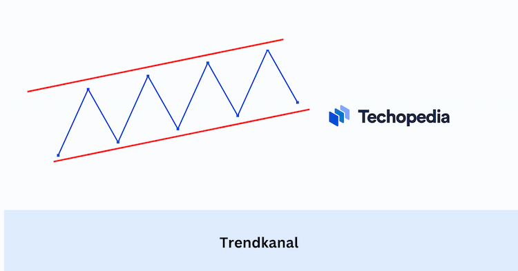 Trendkanal