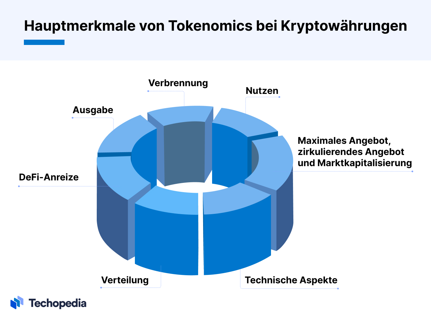 Hauptmerkmale von Tokenomics