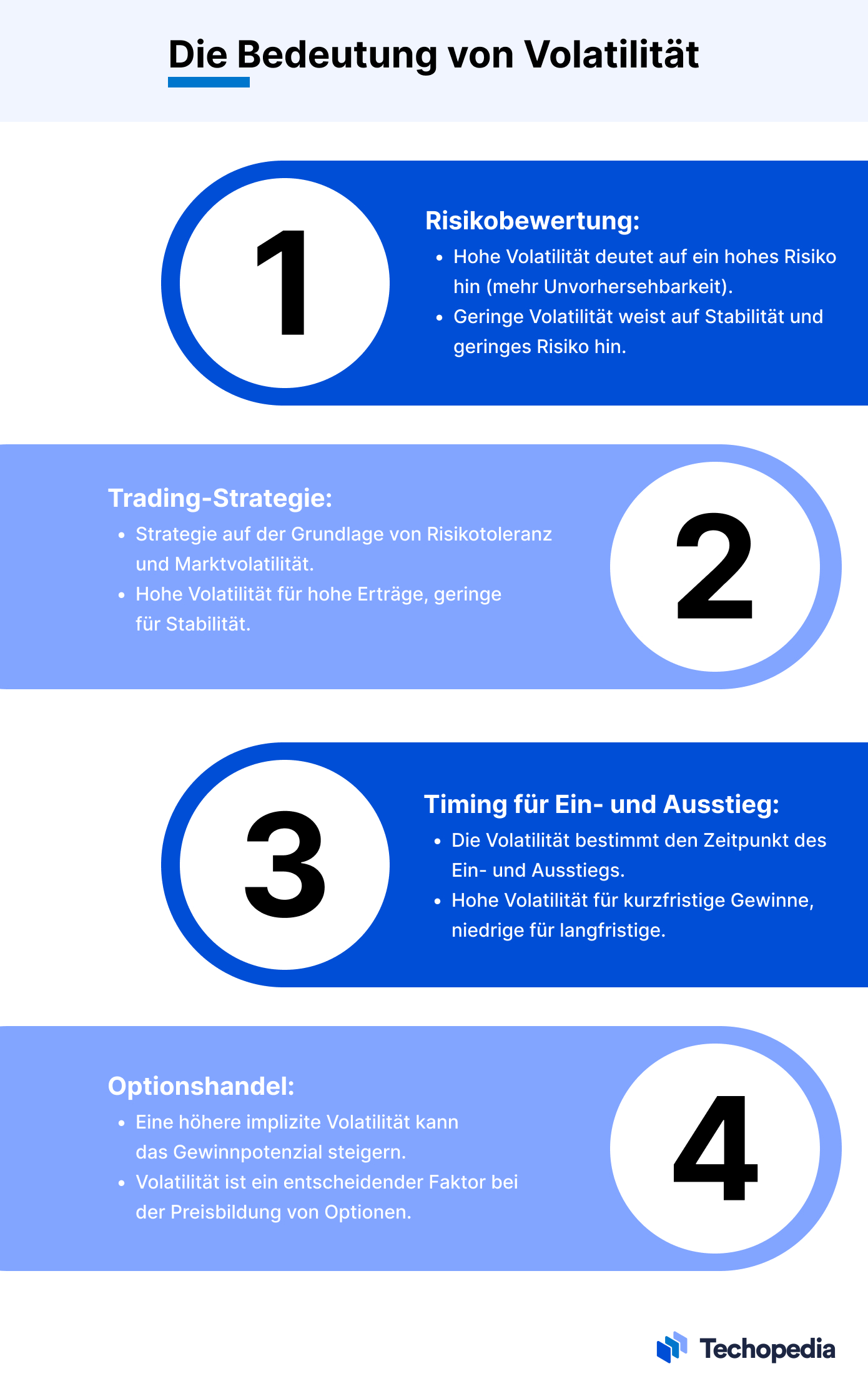 Was ist Volatilität