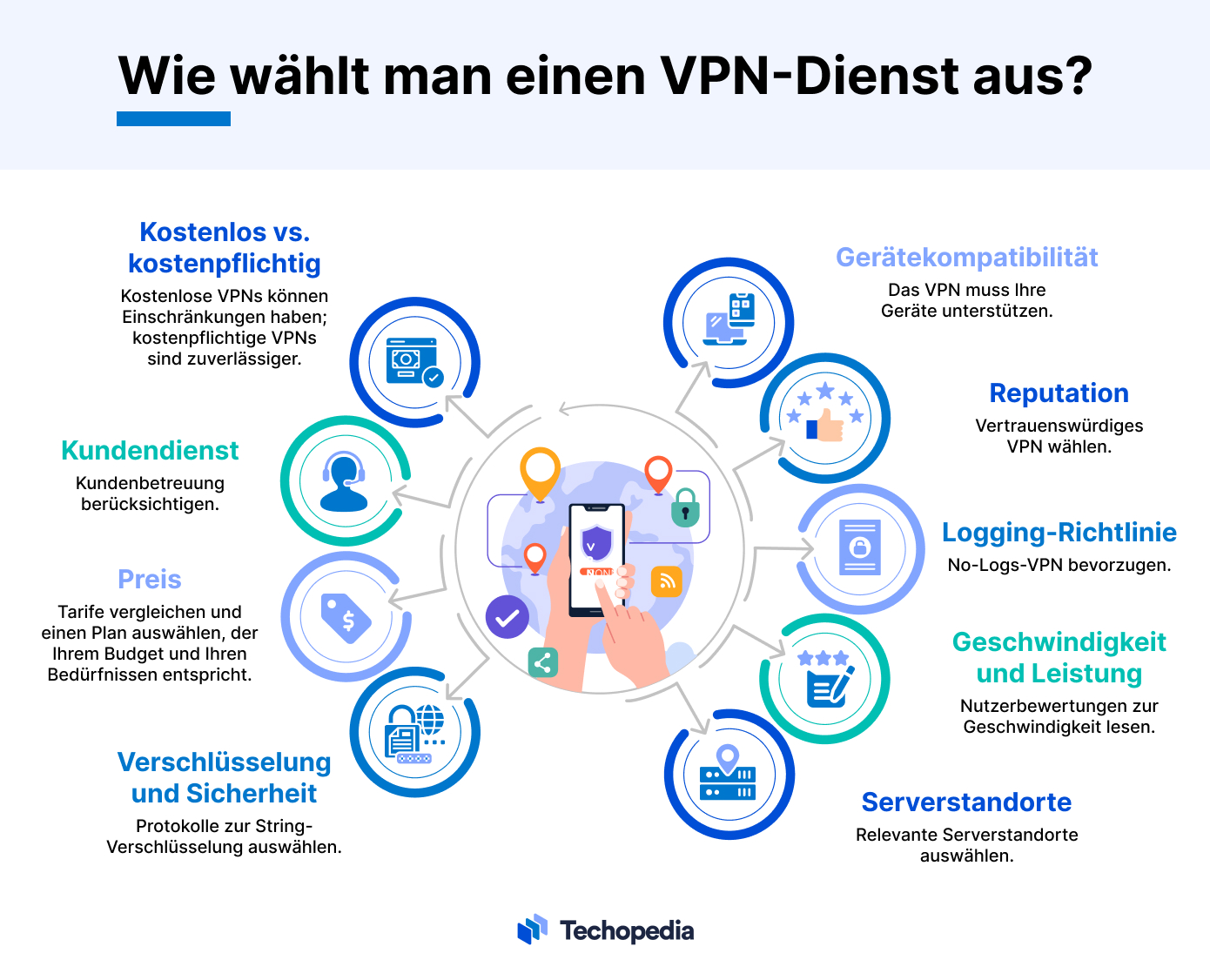 Wichtige Aspekte bei der Wahl eines VPN-Dienstes