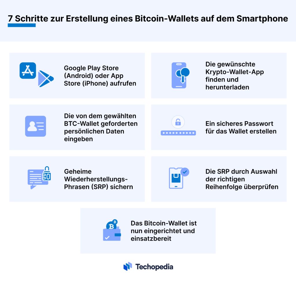 Bitcoin-Konto auf Handy einrichten