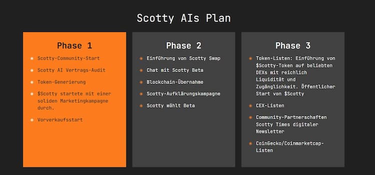 Scotty The AIs plan