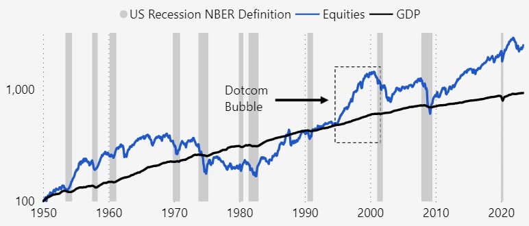Aktien-BIP Chart Capital Economics