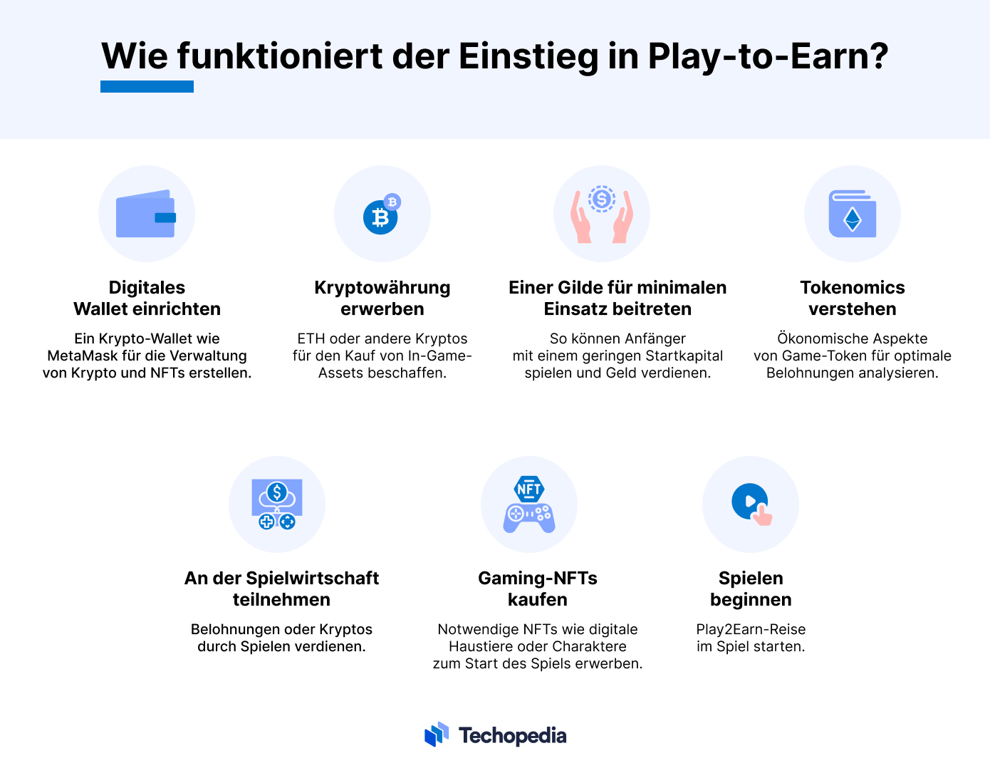 Wie funktioniert der Einstieg in P2E