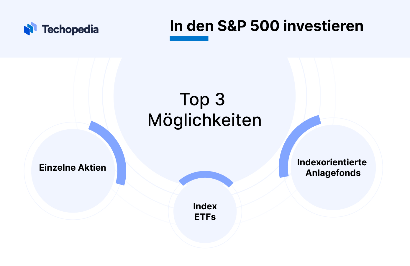 Top-Möglichkeiten für Investition in S&P 500