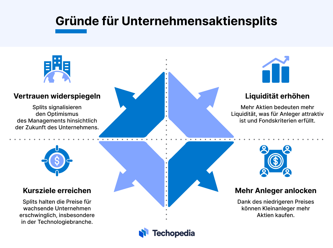 Aktiensplit-Gründe