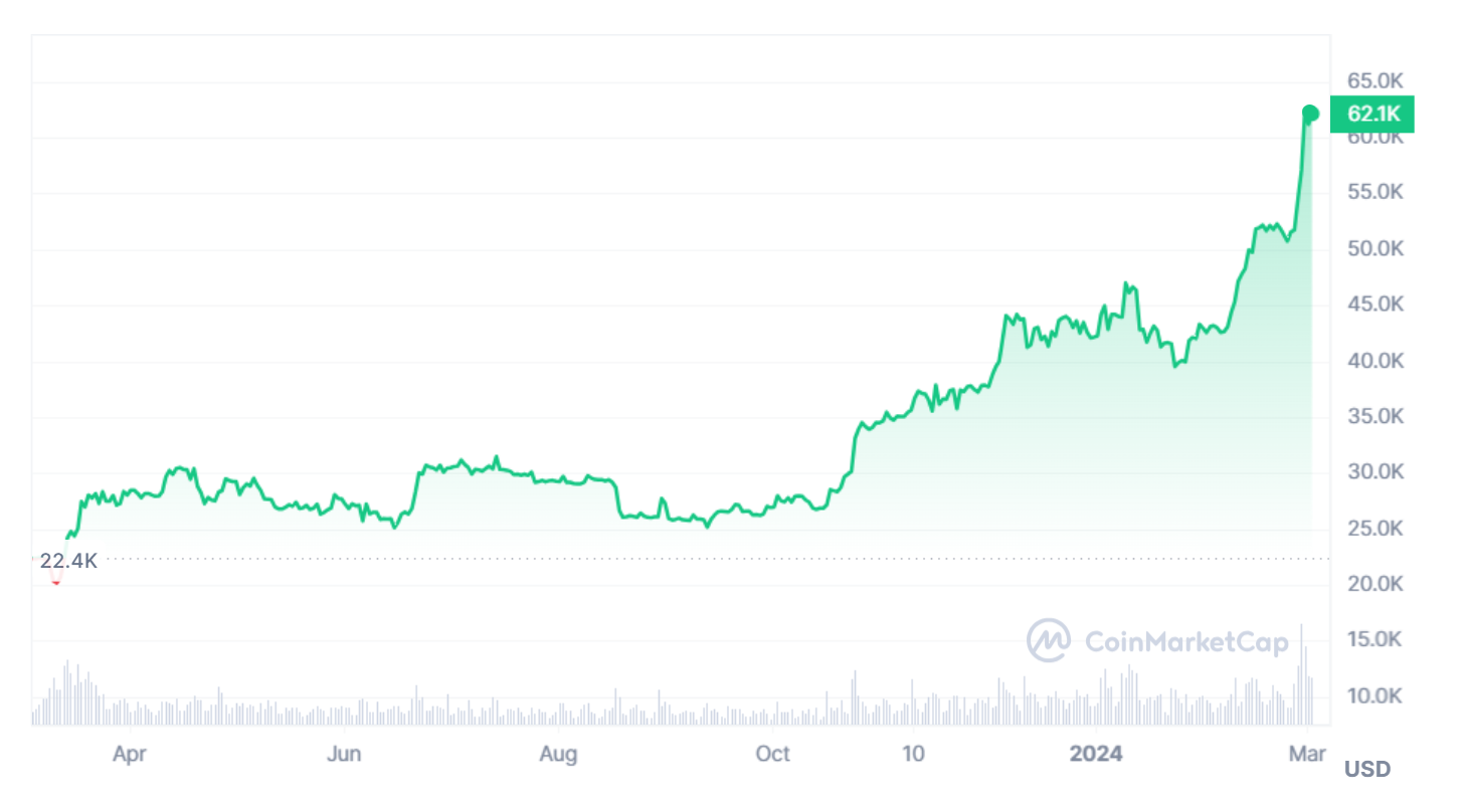 btc price chart