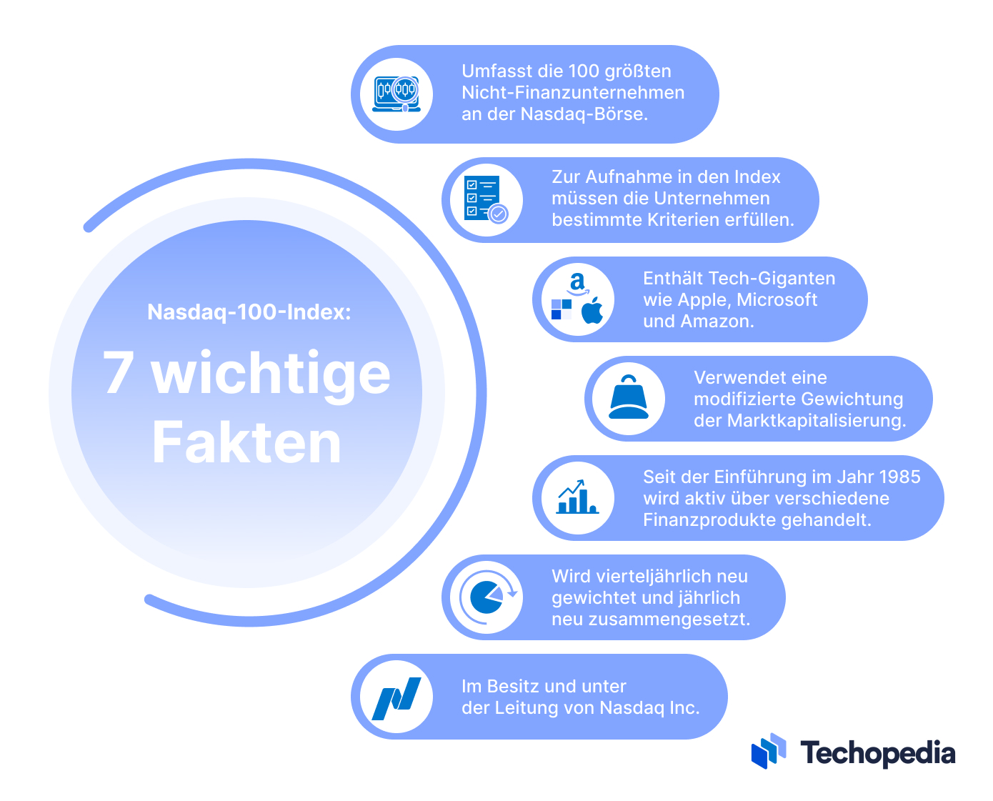 7 Hauptfakten über den NASDAQ-100