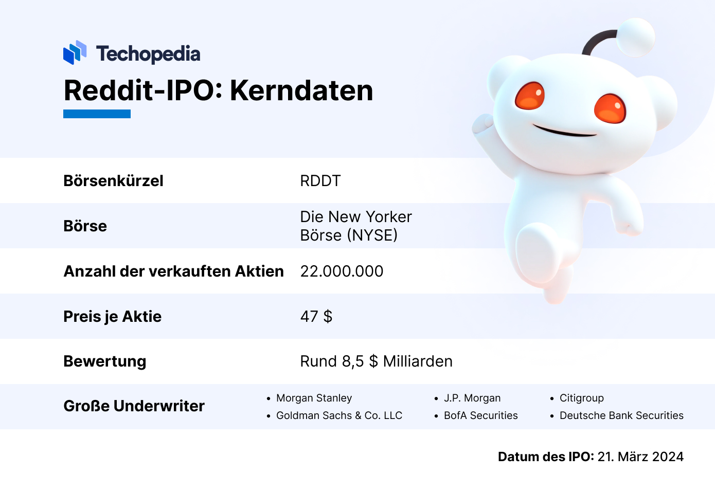 Reddit-Börsengang, Kerndaten