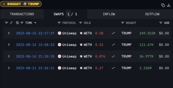 Verkaufte TRUMP-Coins