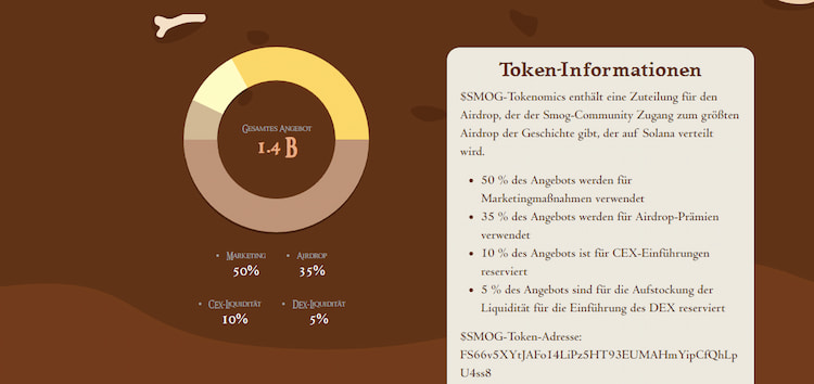 Tokenomics von Solana Coin