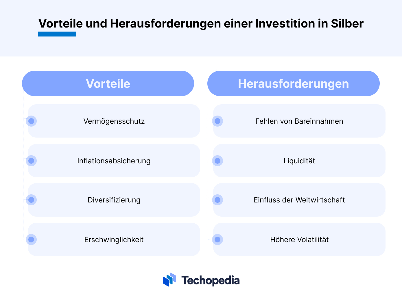 Vorteile und Herausforderungen einer Silberanlage