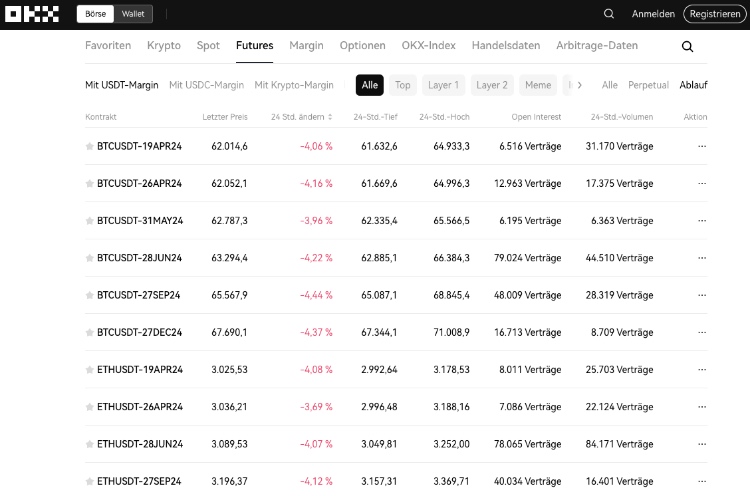 okx futures handel