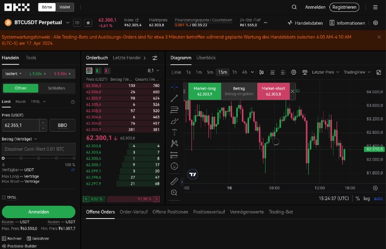 okx futures handel