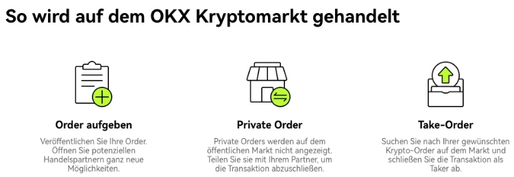 okx handel mit krypto