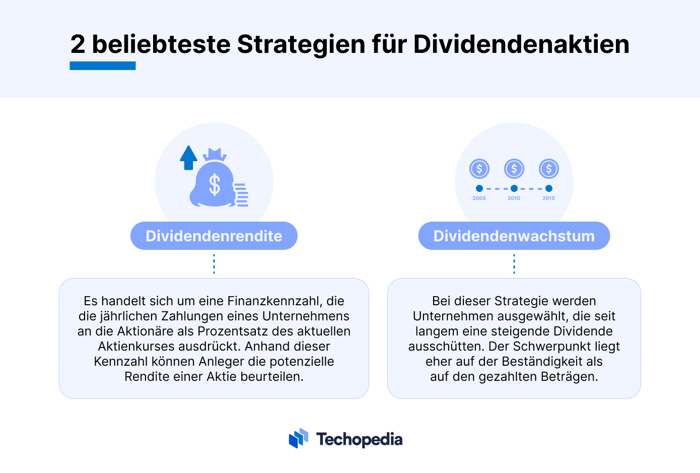 Beliebte Strategien für Dividendenaktien