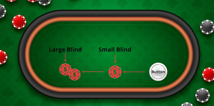 Small Blind und Big Blind - diese Positionen der Pflichtspieleinsätze am Tisch
