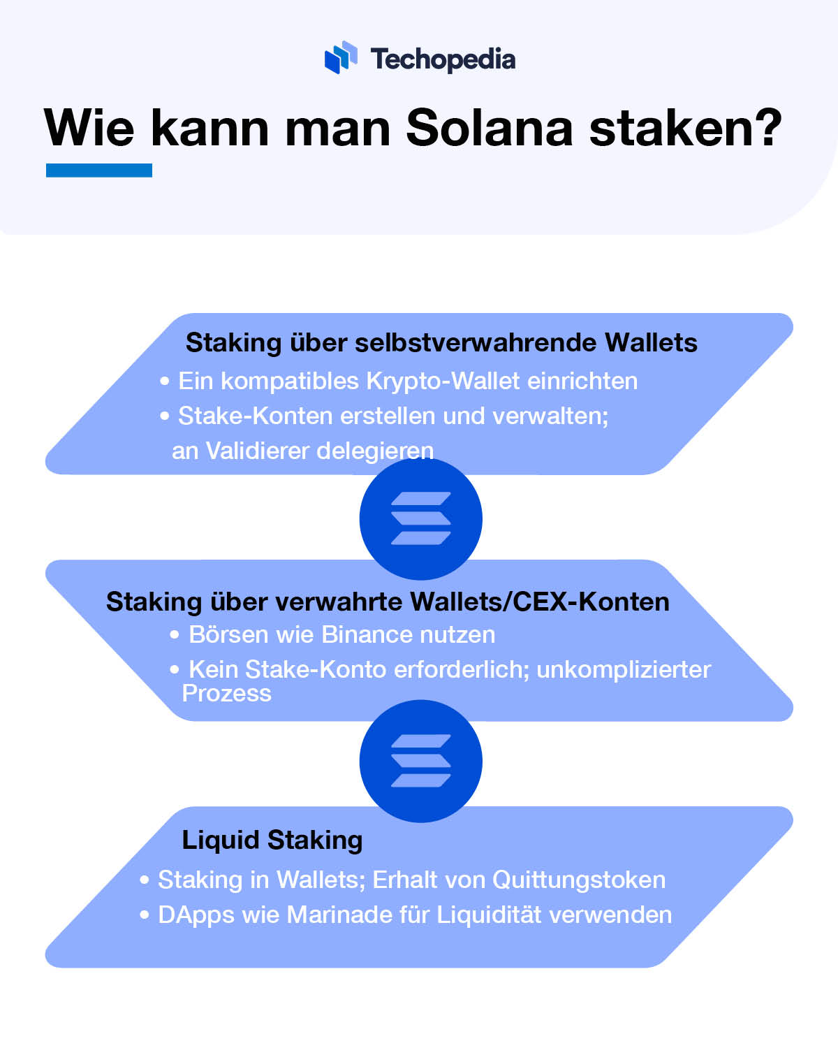 wie man Solana staken kann