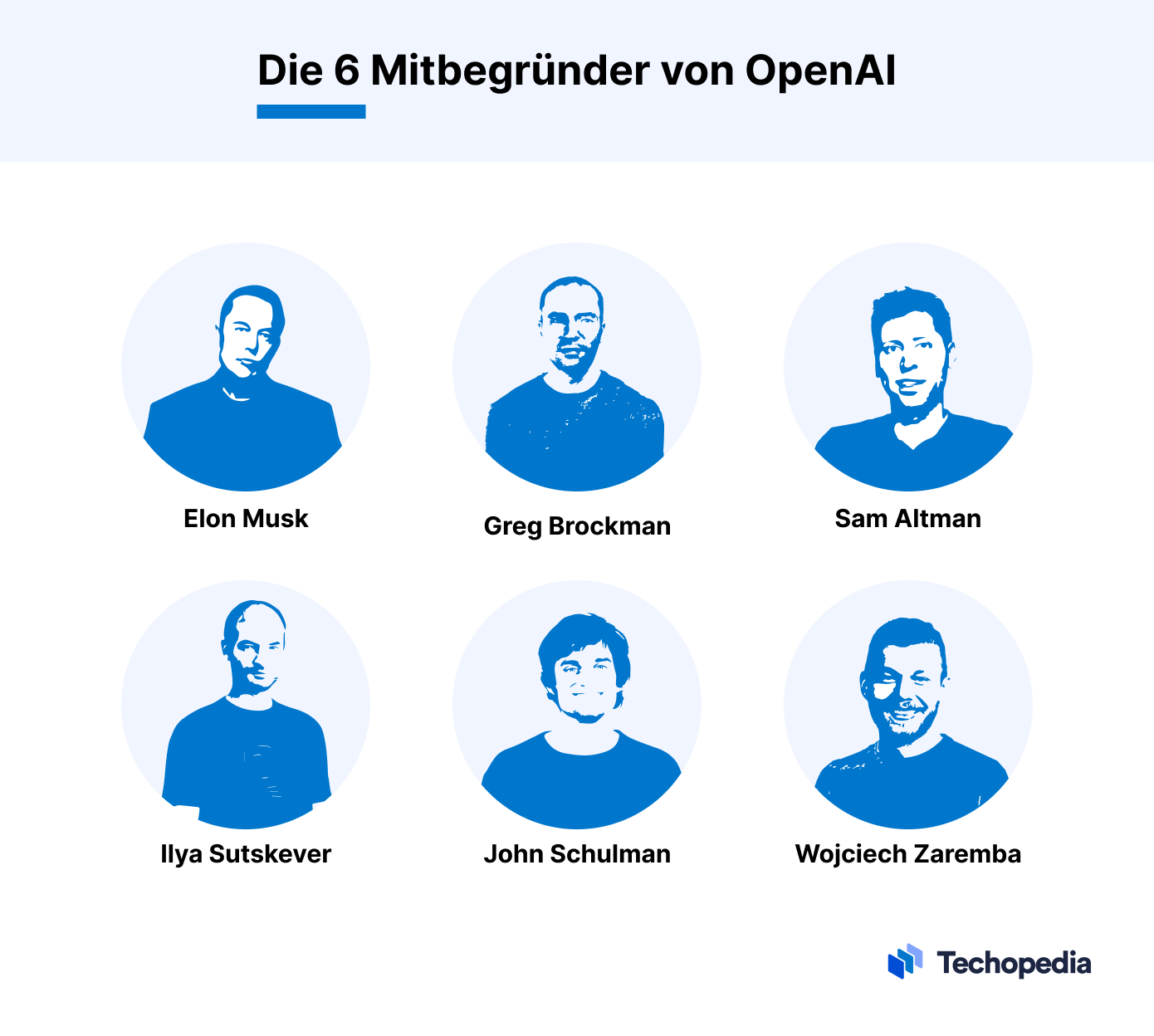 Mitbegründer von OpenAI