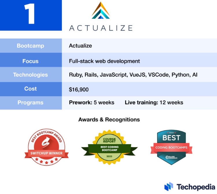 actualize coding bootcamp