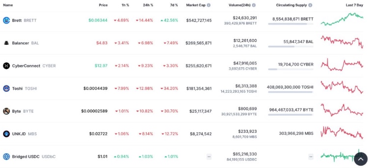 base meme coin coinbase