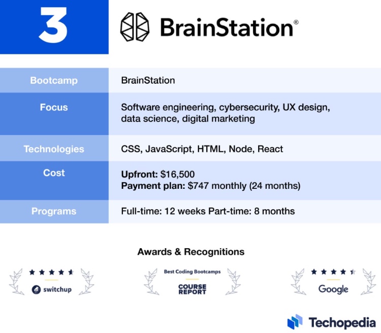 brainstation coding bootcamp