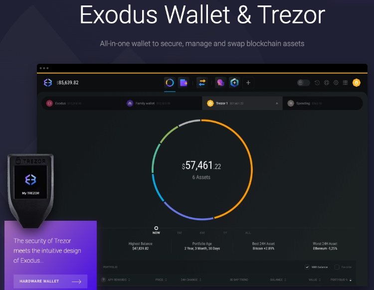 Exodus Wallet Erfahrungen 2024 Nicht verwahrte Krypto Wallet
