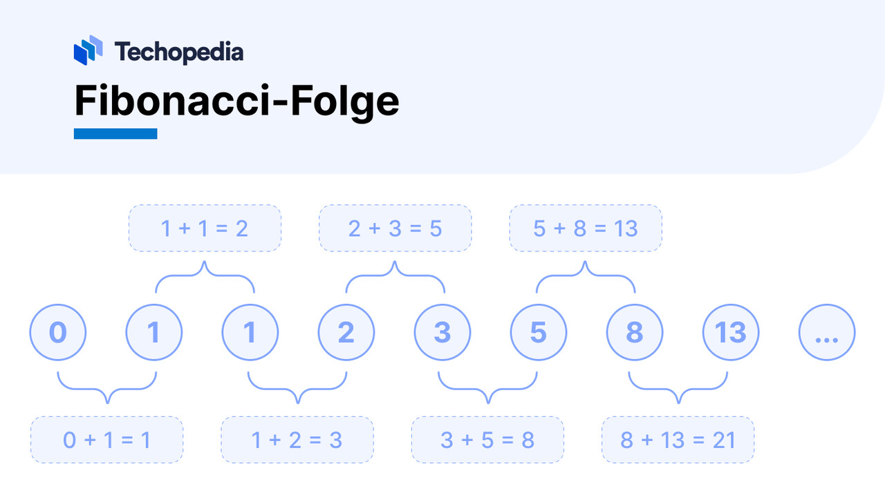 Fiboncacci-Info