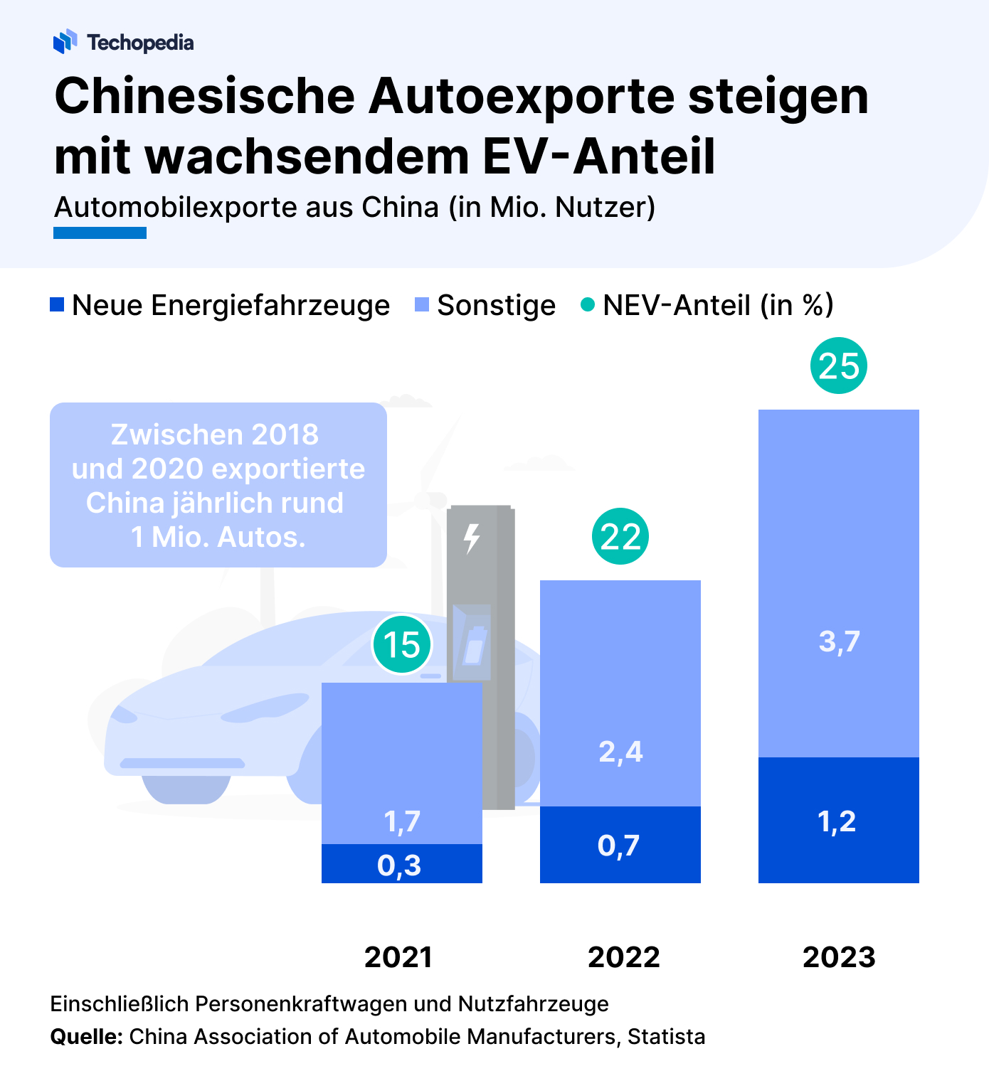 Autoexporte Chinas 
