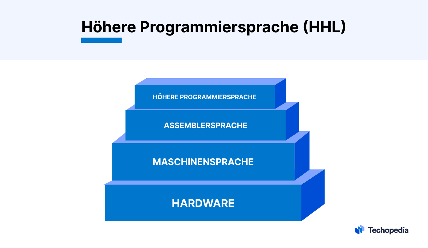 Höhere Programmiersprachen