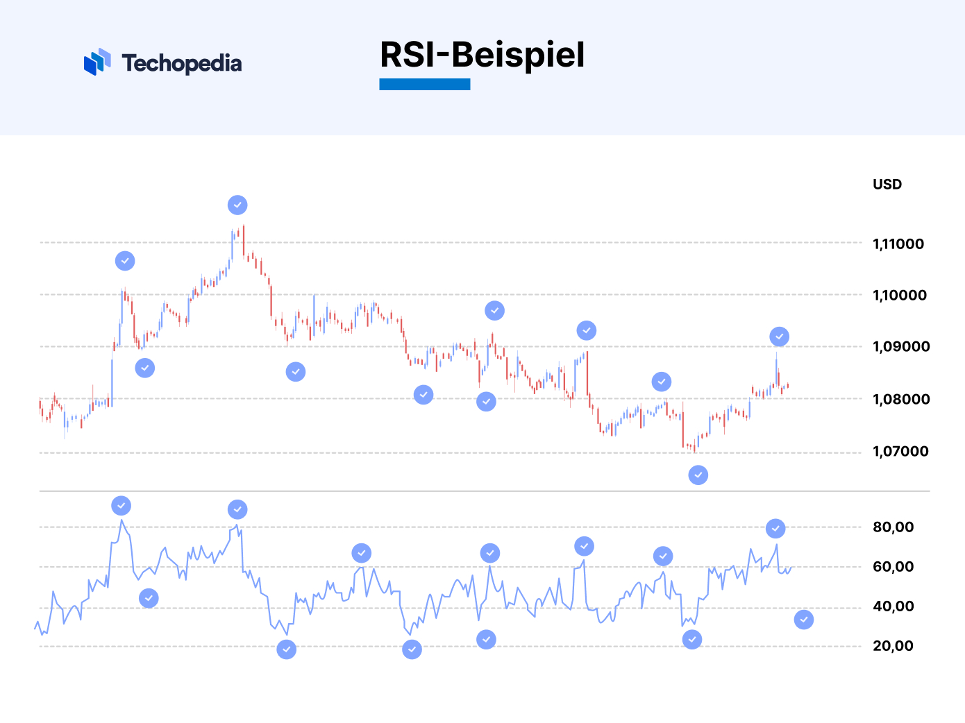 RSI-Beispiel