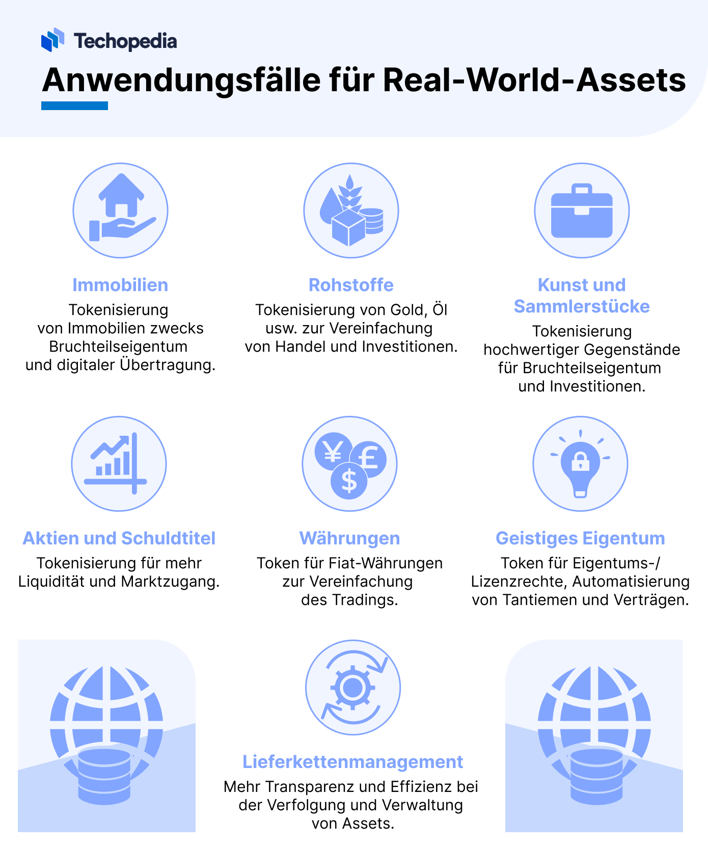 Anwendungsfälle für RWA