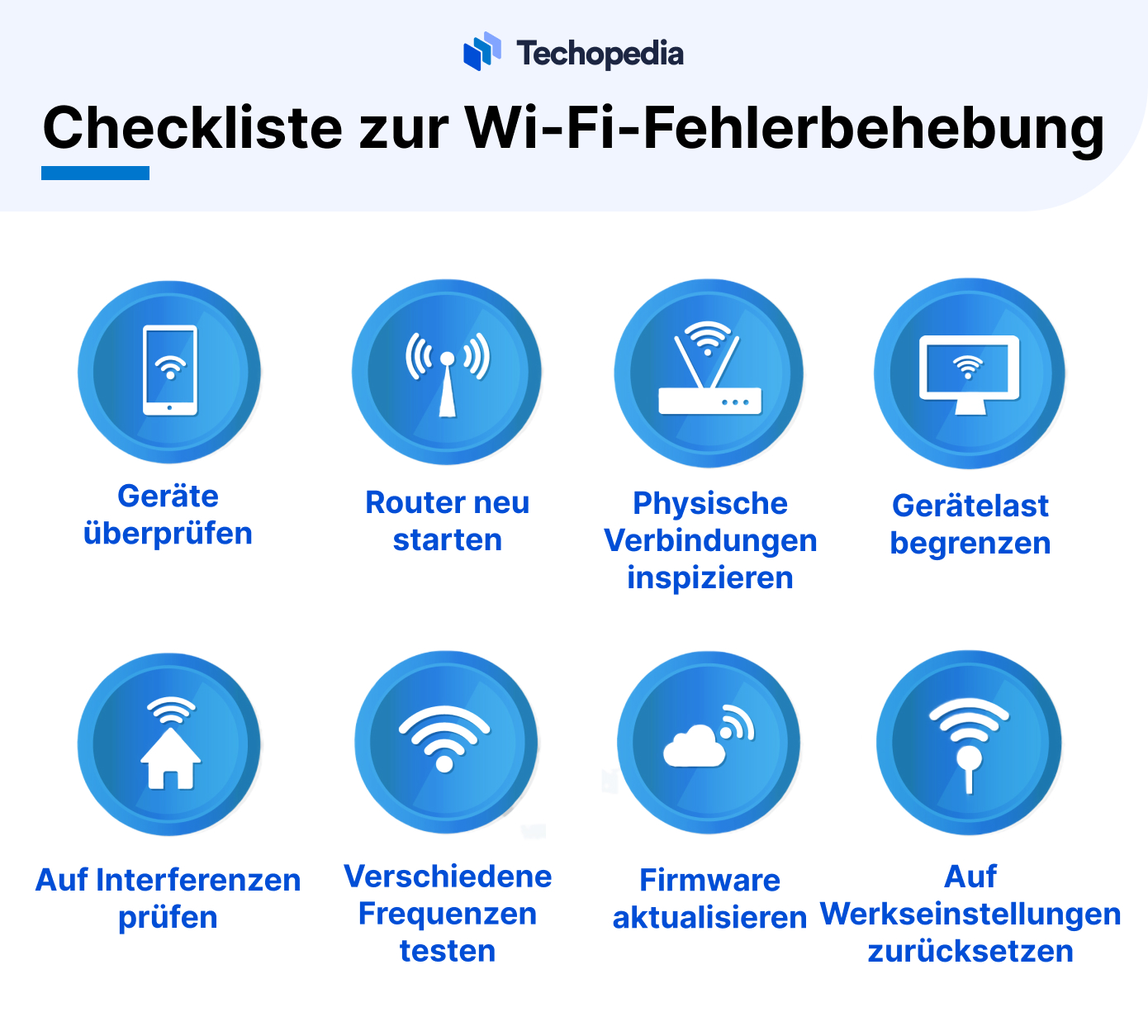 Checkliste zur Wi-Fi-Fehlerbehebung