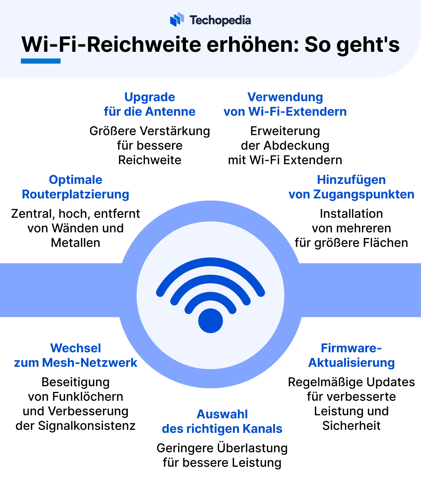 WLAN-Reichweite erhöhen