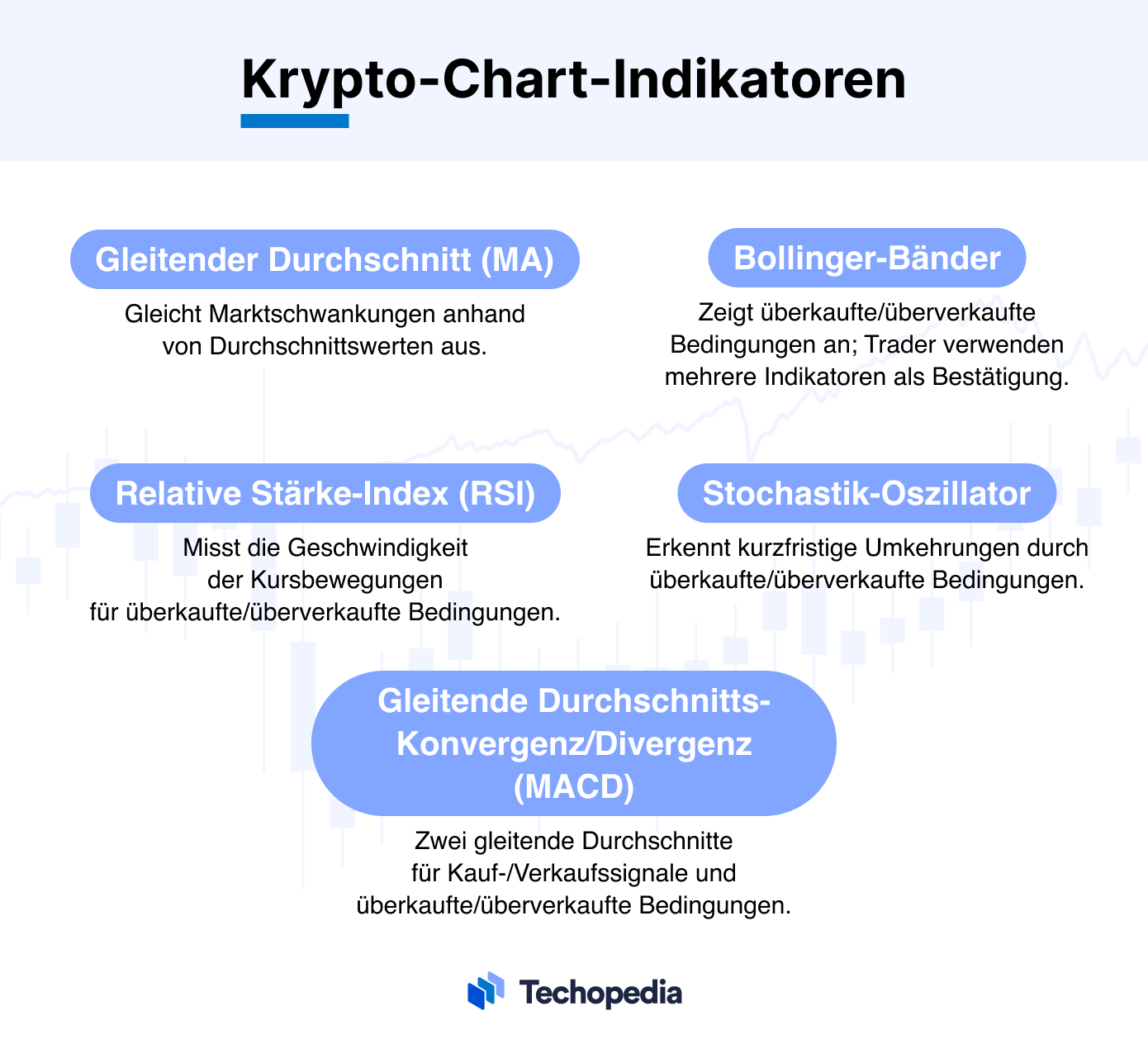 Wie man Krypto-Charts liest