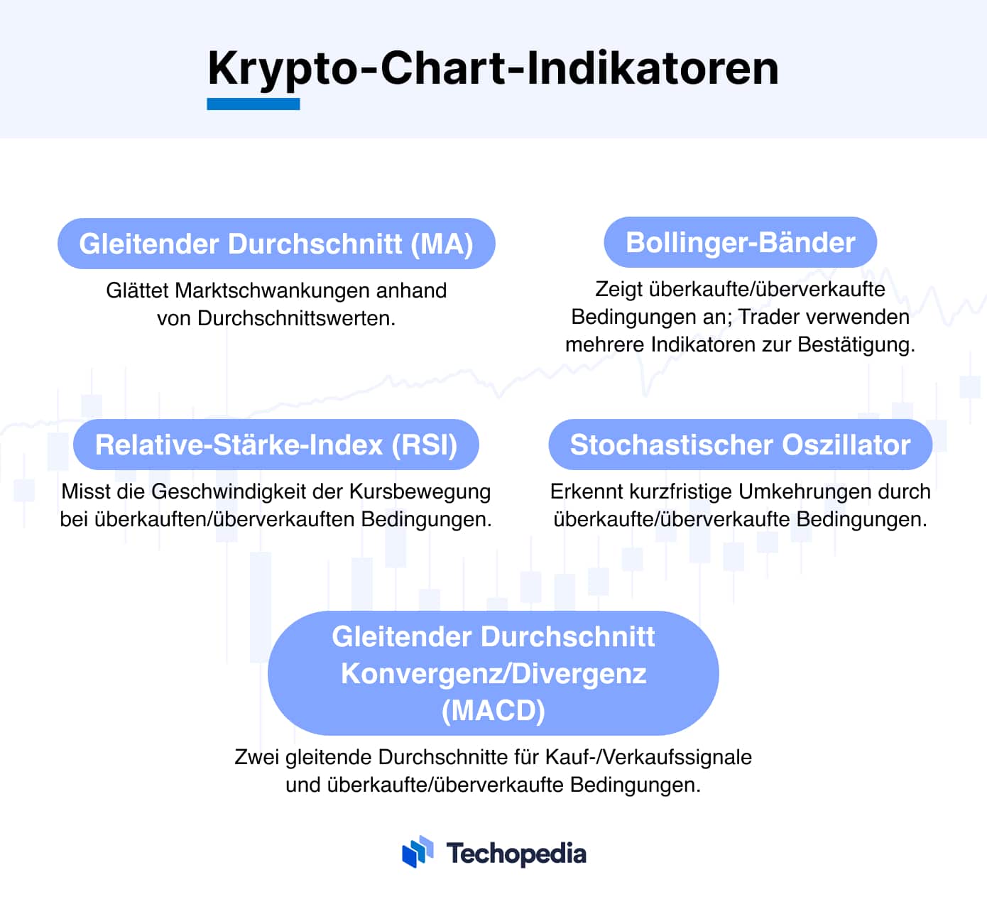 Krypto-Chart-Indikatoren