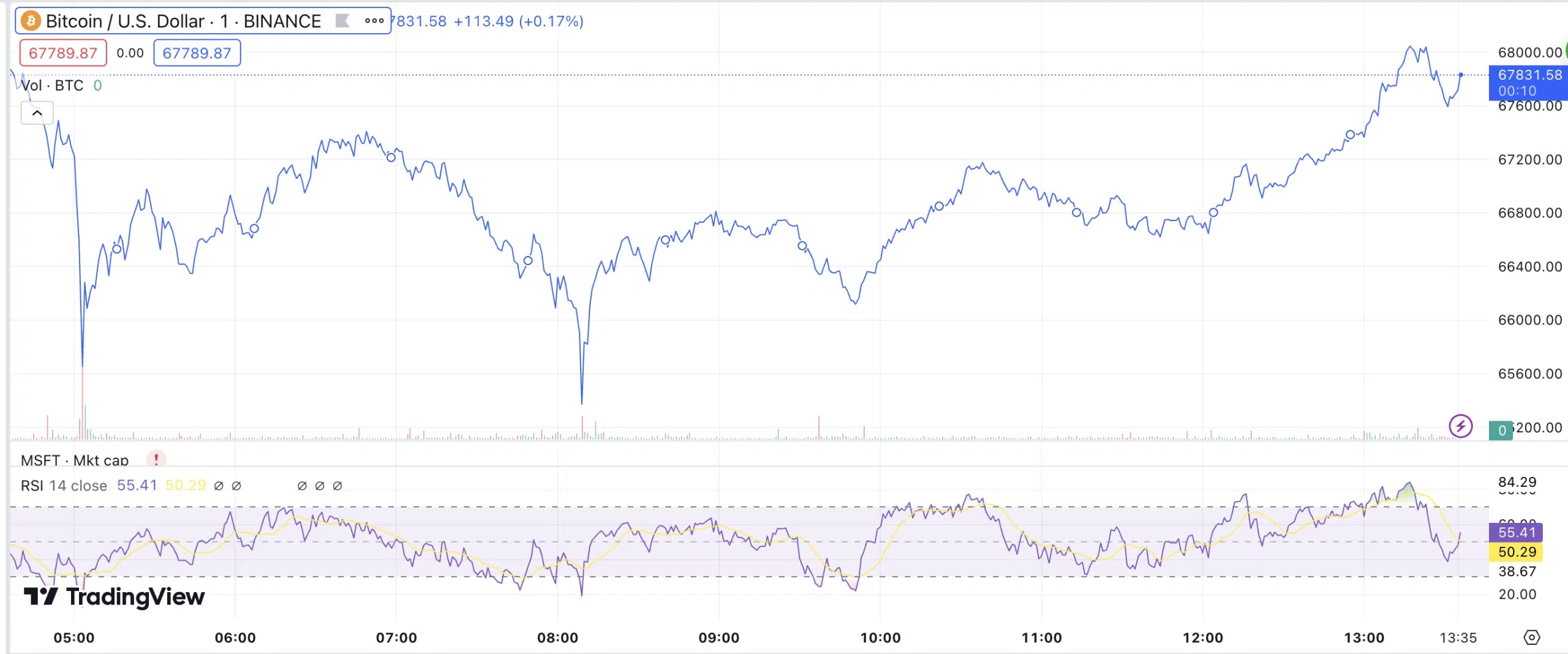RSI