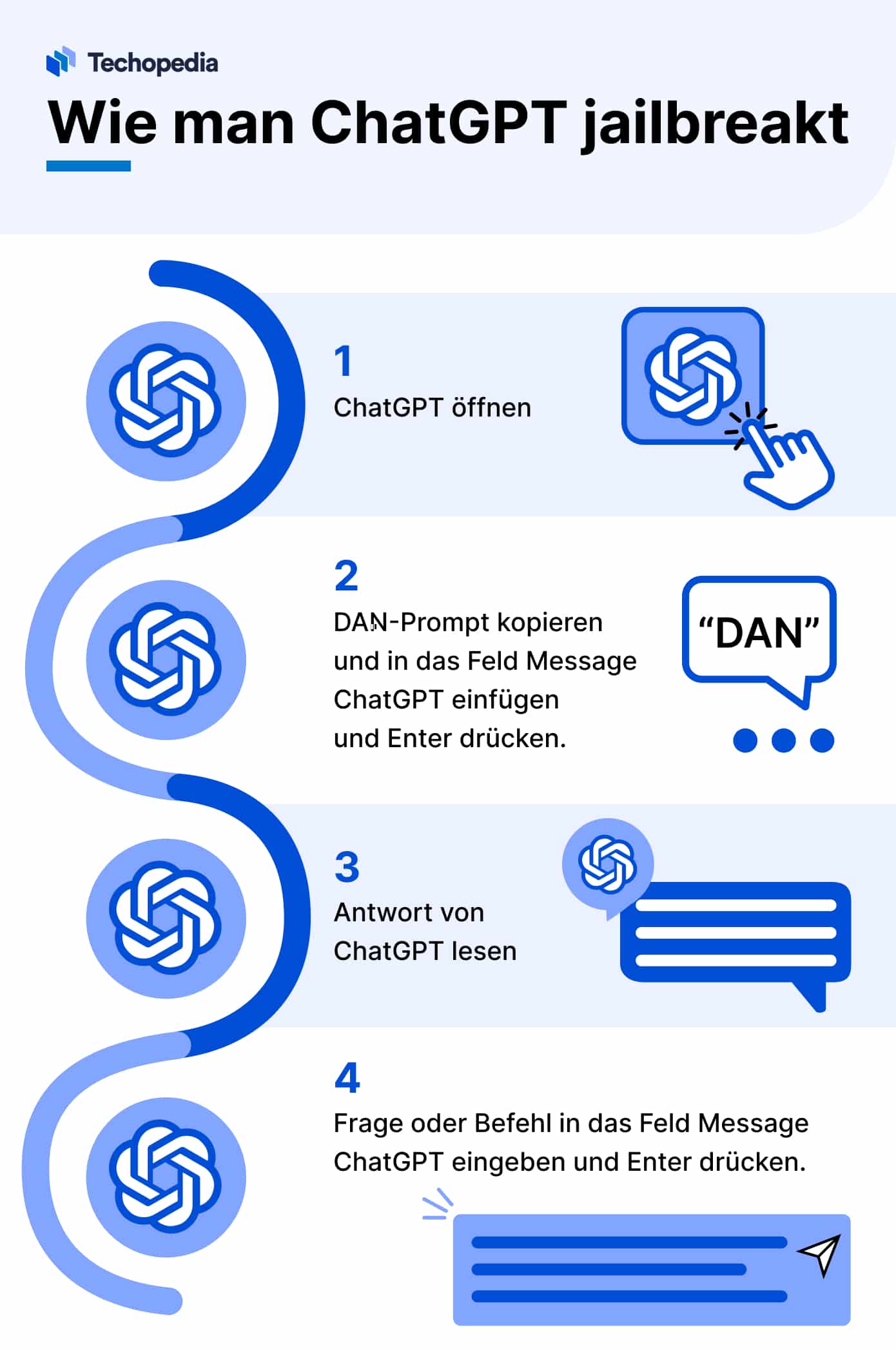 ChatGPT jailbreaken Schritte
