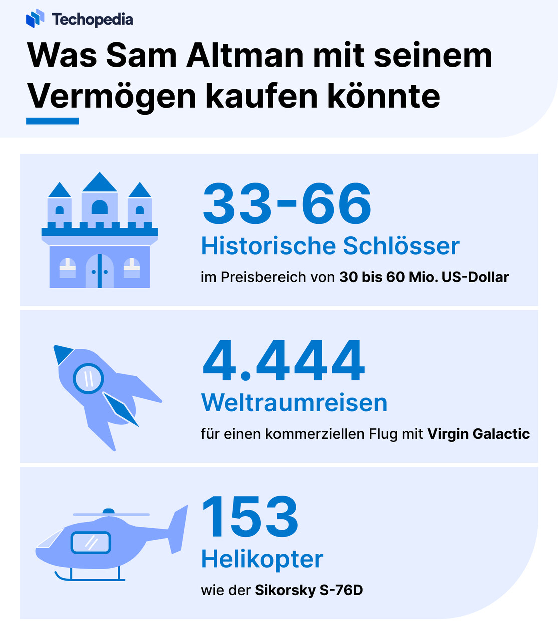 sam altman vermögen