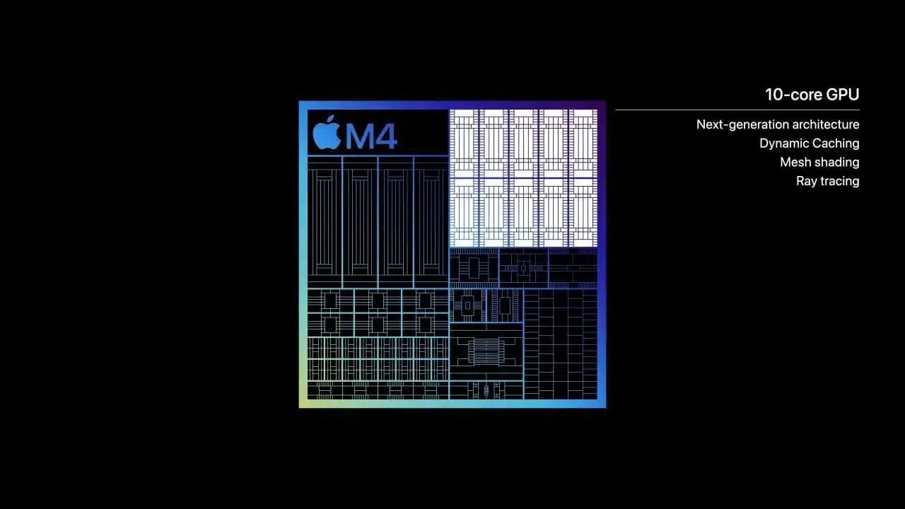 Apple M4 Grafik/GPU