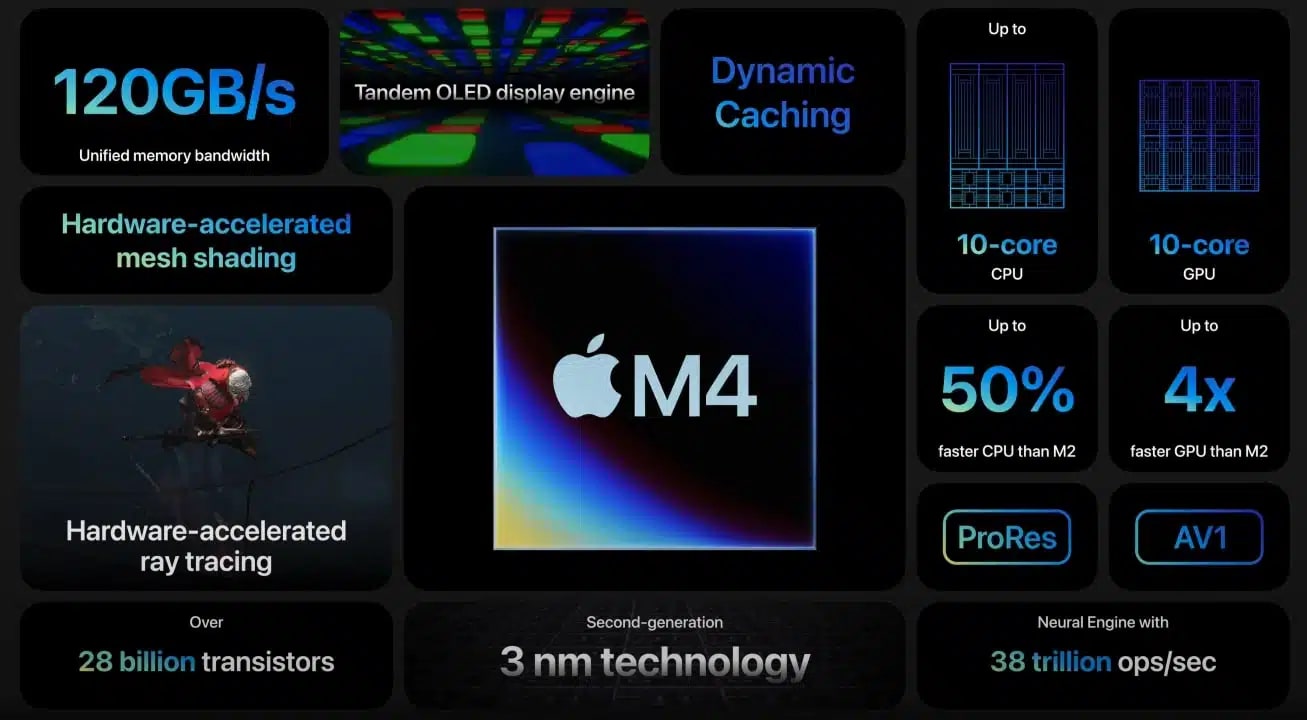 Apple M4 Chip Eigenschaften