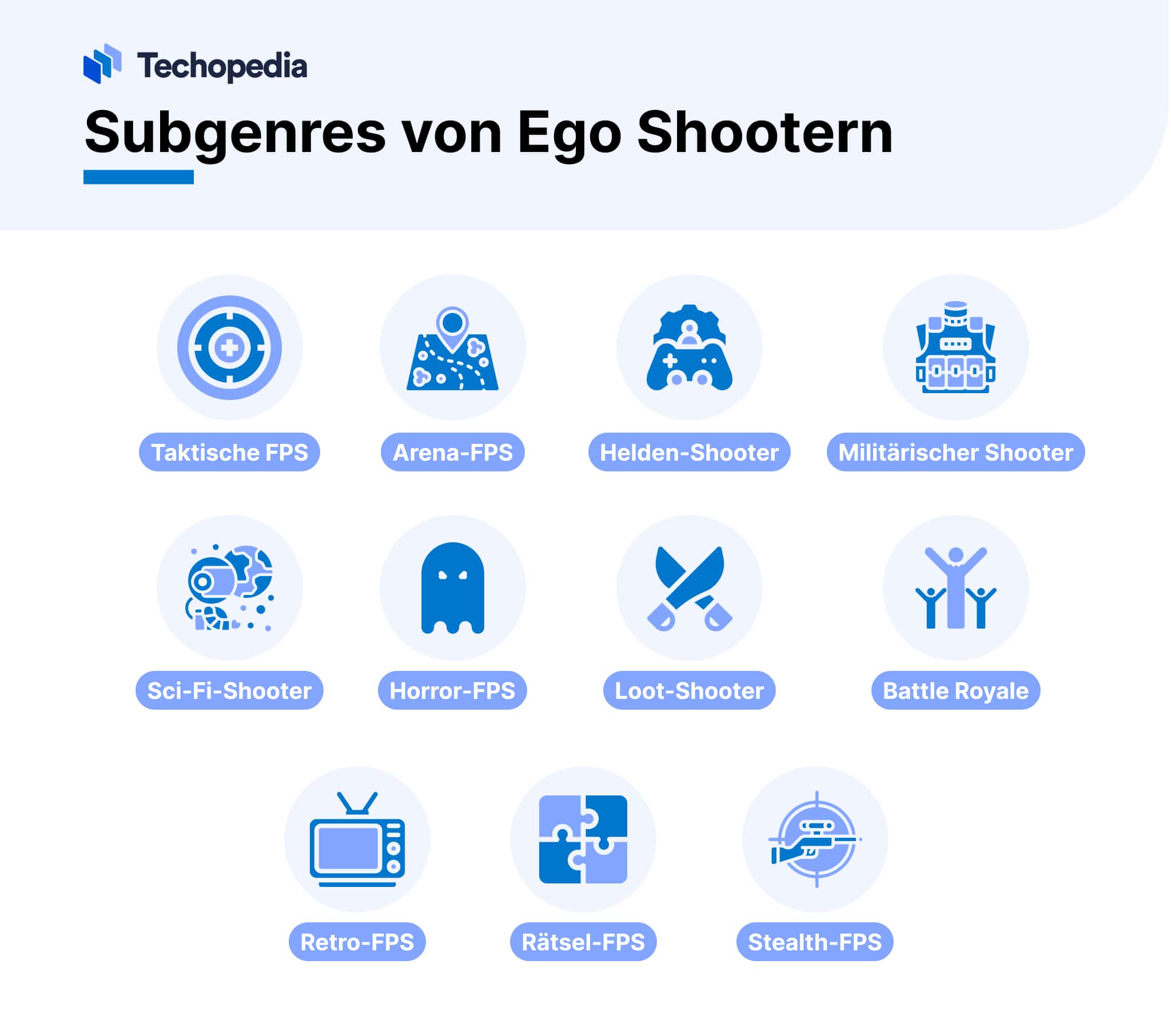 Subgenres von Ego-Shootern