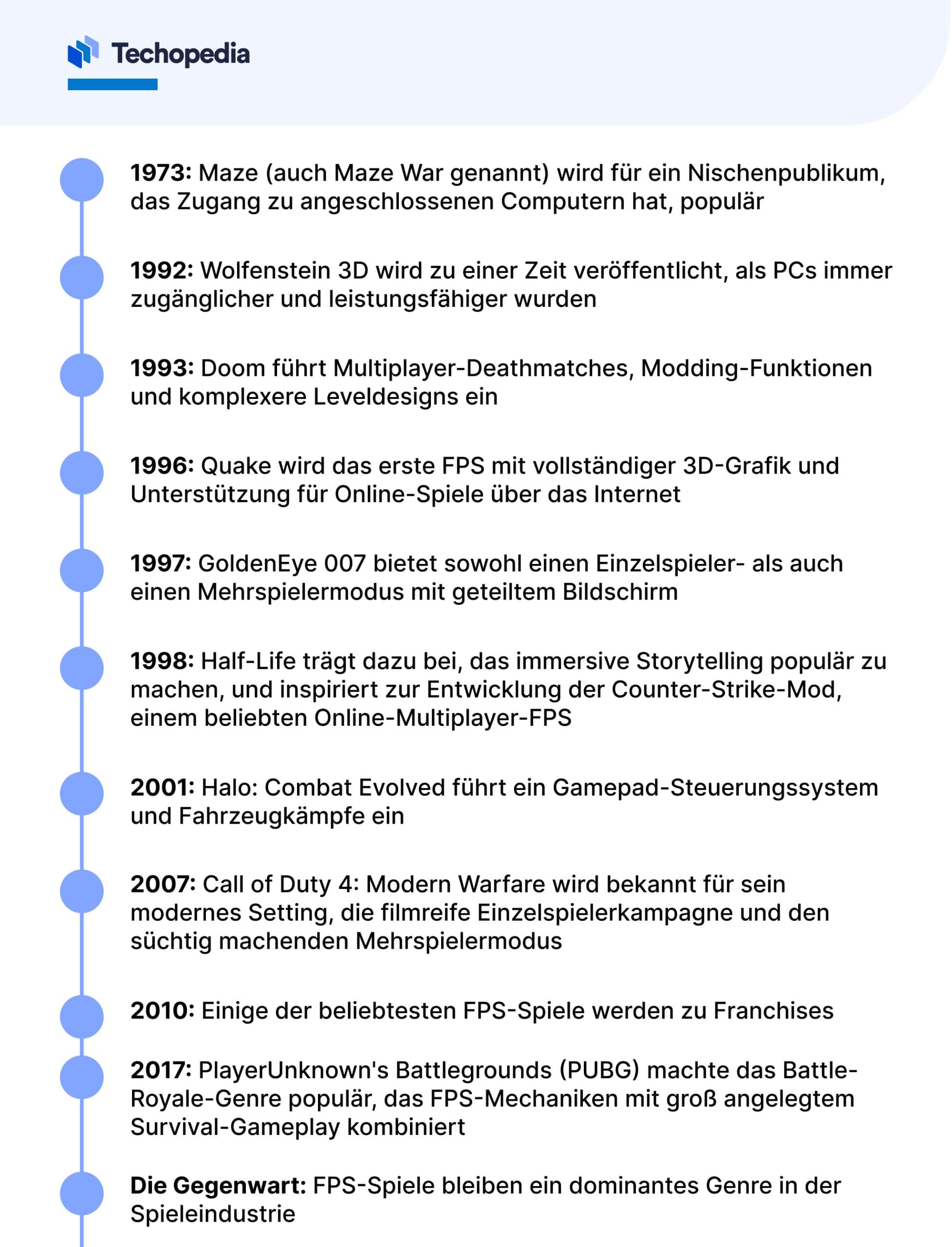 FPS-Spiele Geschichte