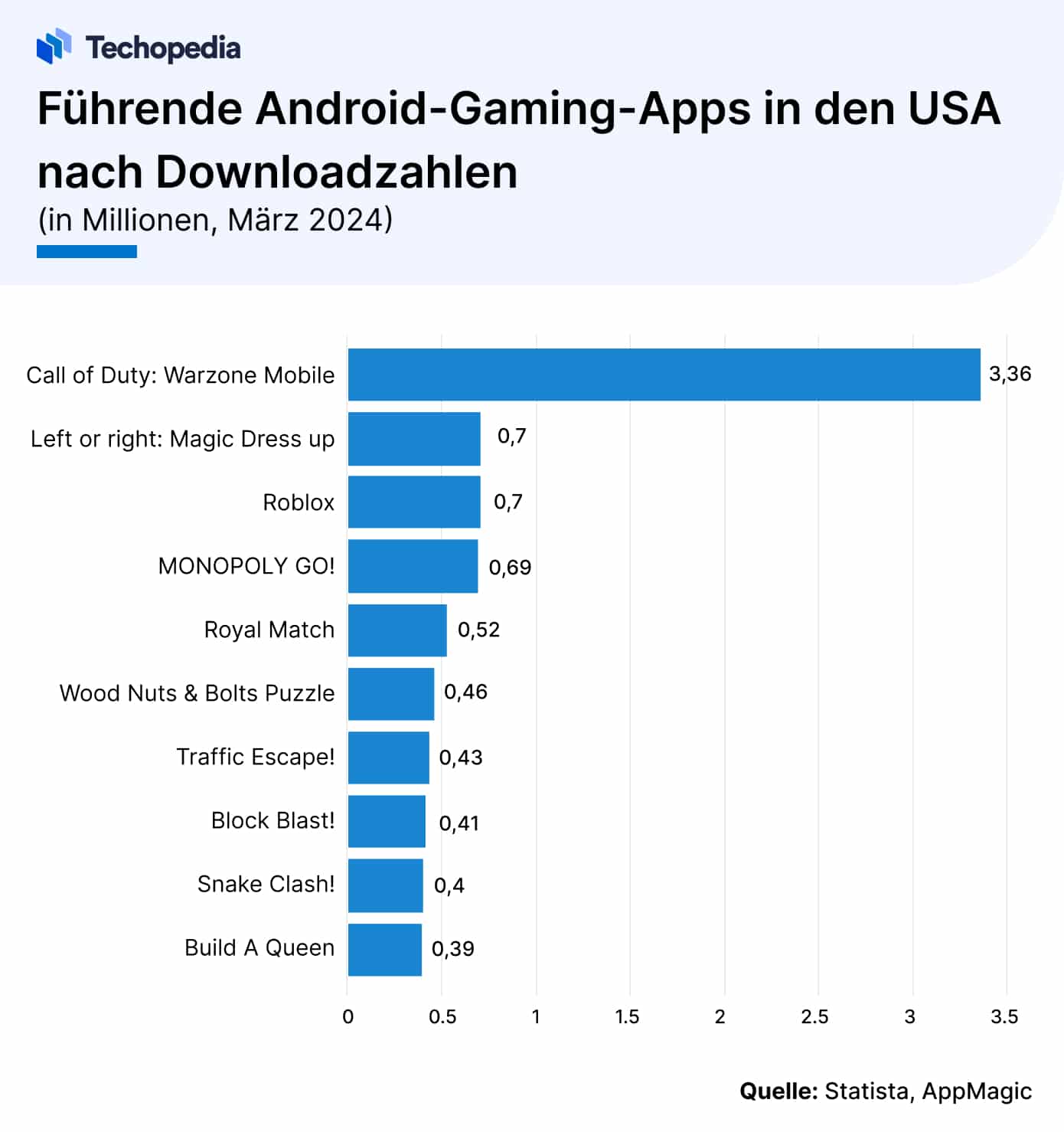 Top Android-Gaming-Apps