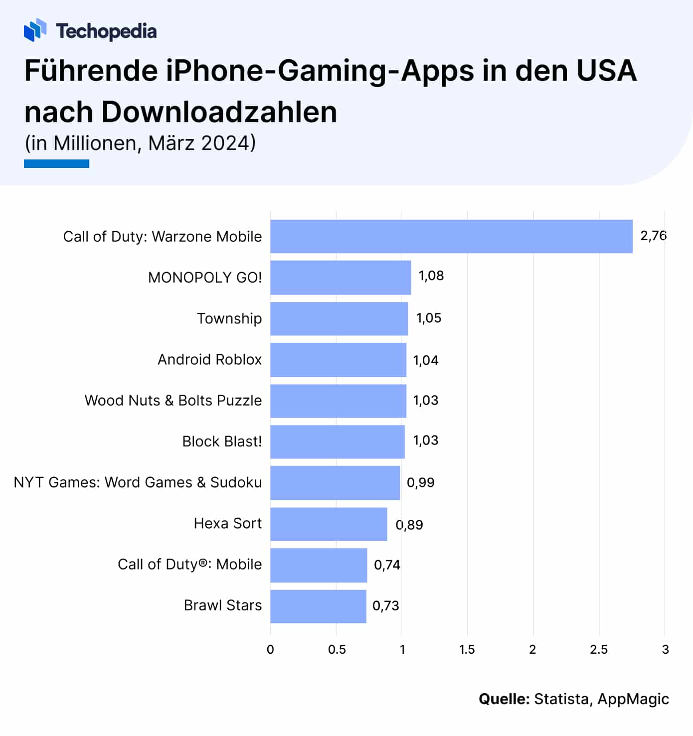 Top iPhone-Gaming-Apps