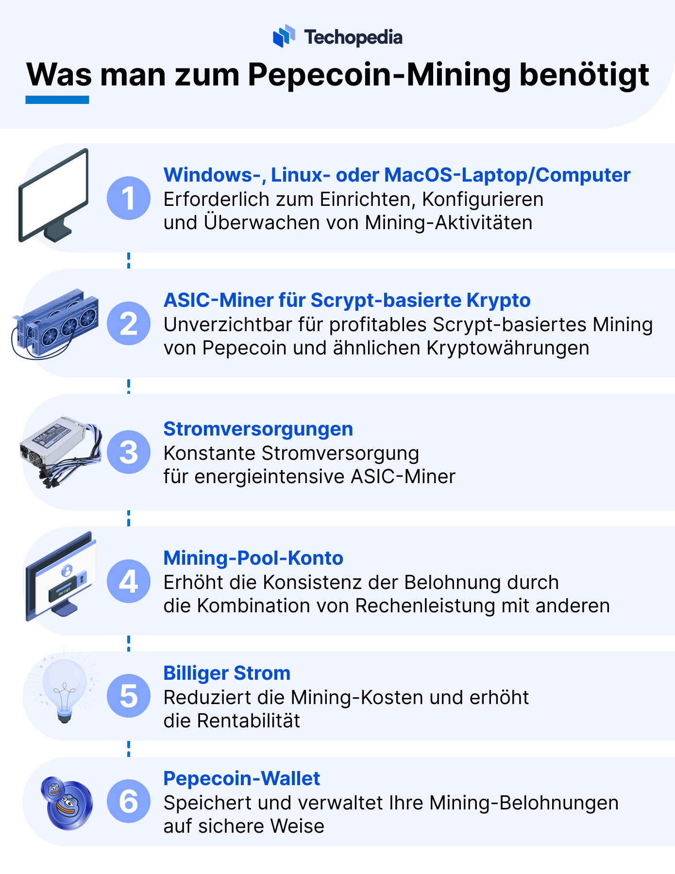 Was braucht man fürs Pepecoin-Mining