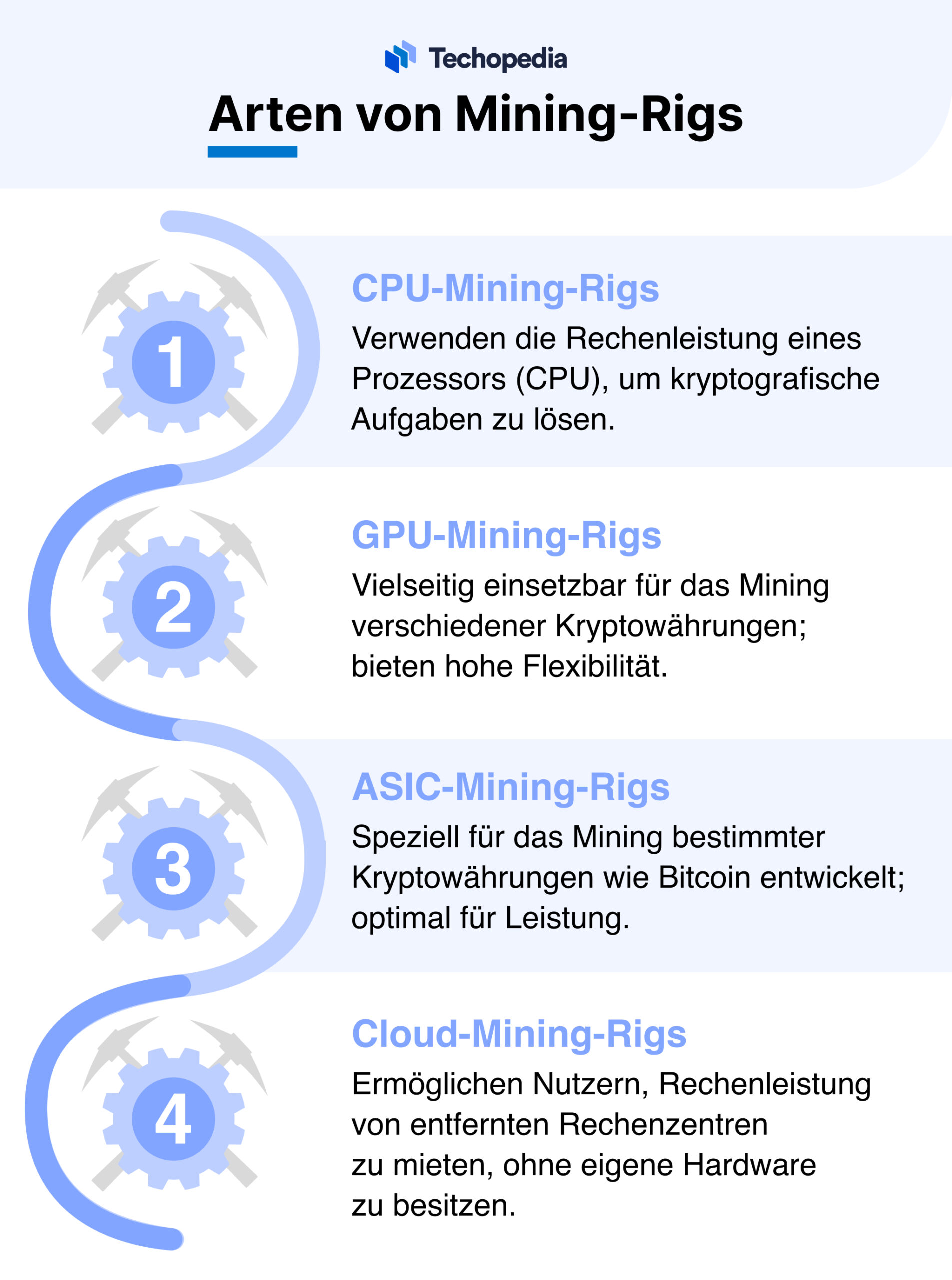 Arten von Mining Rigs