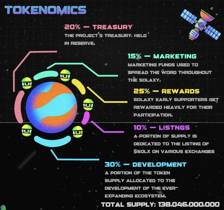 solaxy-tokenomics